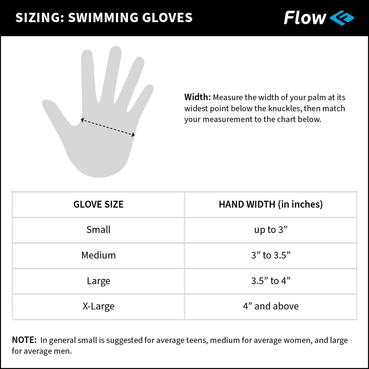 Understanding the Difference Between Swim Resistance Gloves and